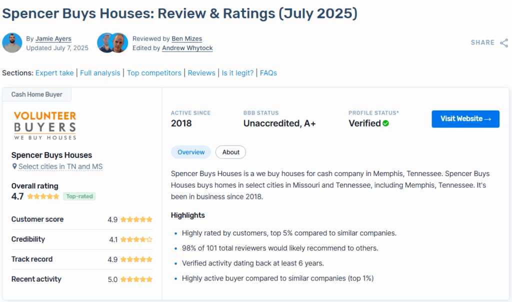 Review And Rating - listwithclever