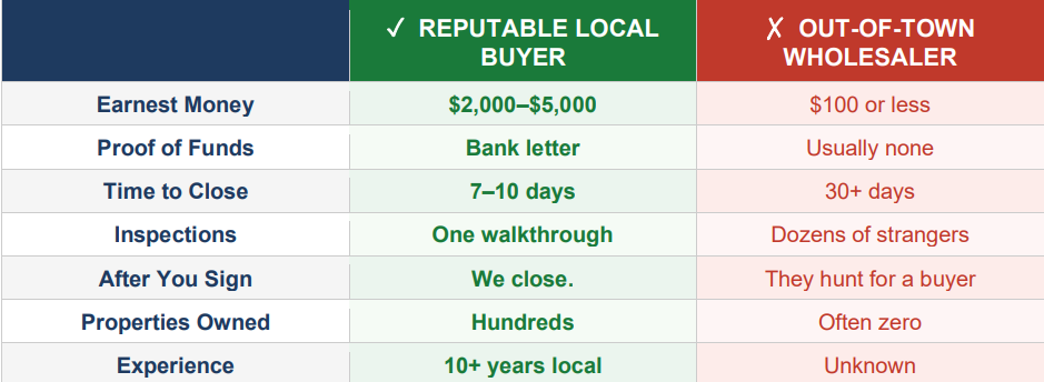 Local home buyer in Memphis