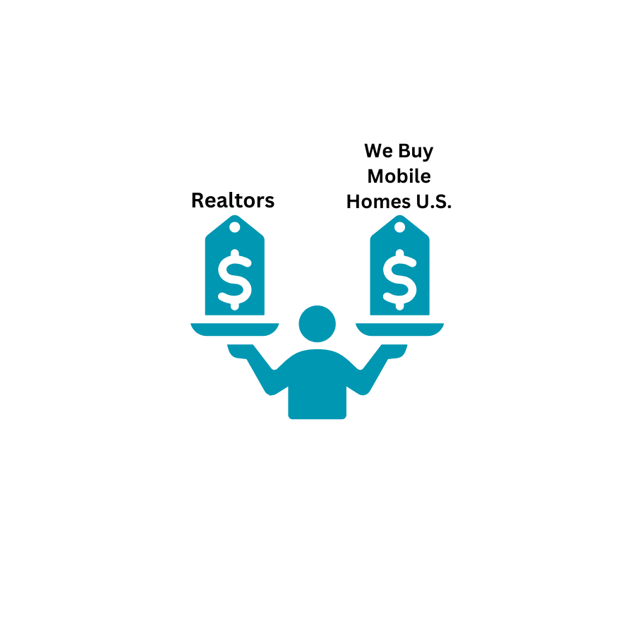 We buy mobile homes vs realtors scale