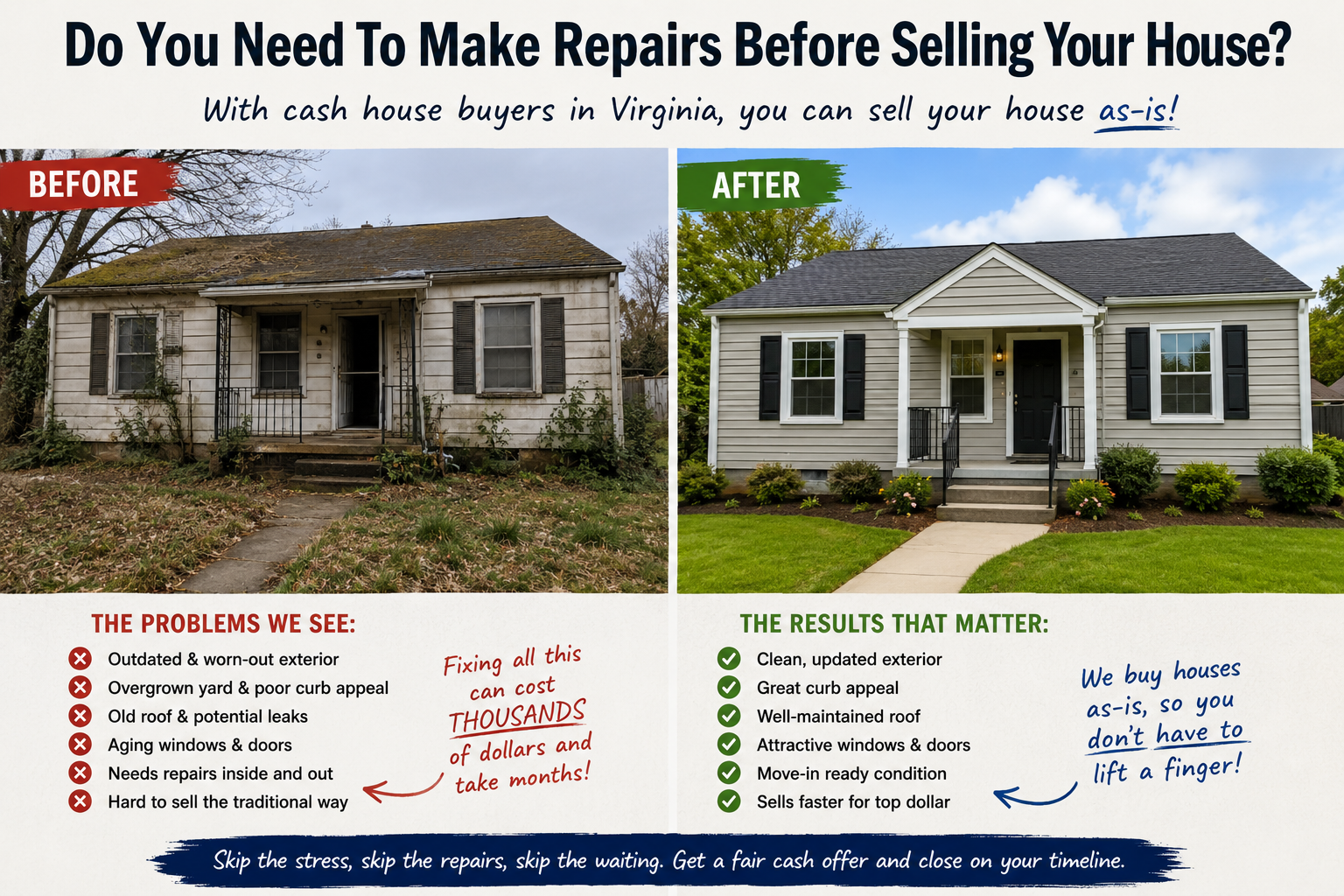 Before and after home repair comparison showing how Virginia homeowners can sell houses as-is to cash buyers without making expensive repairs before selling.