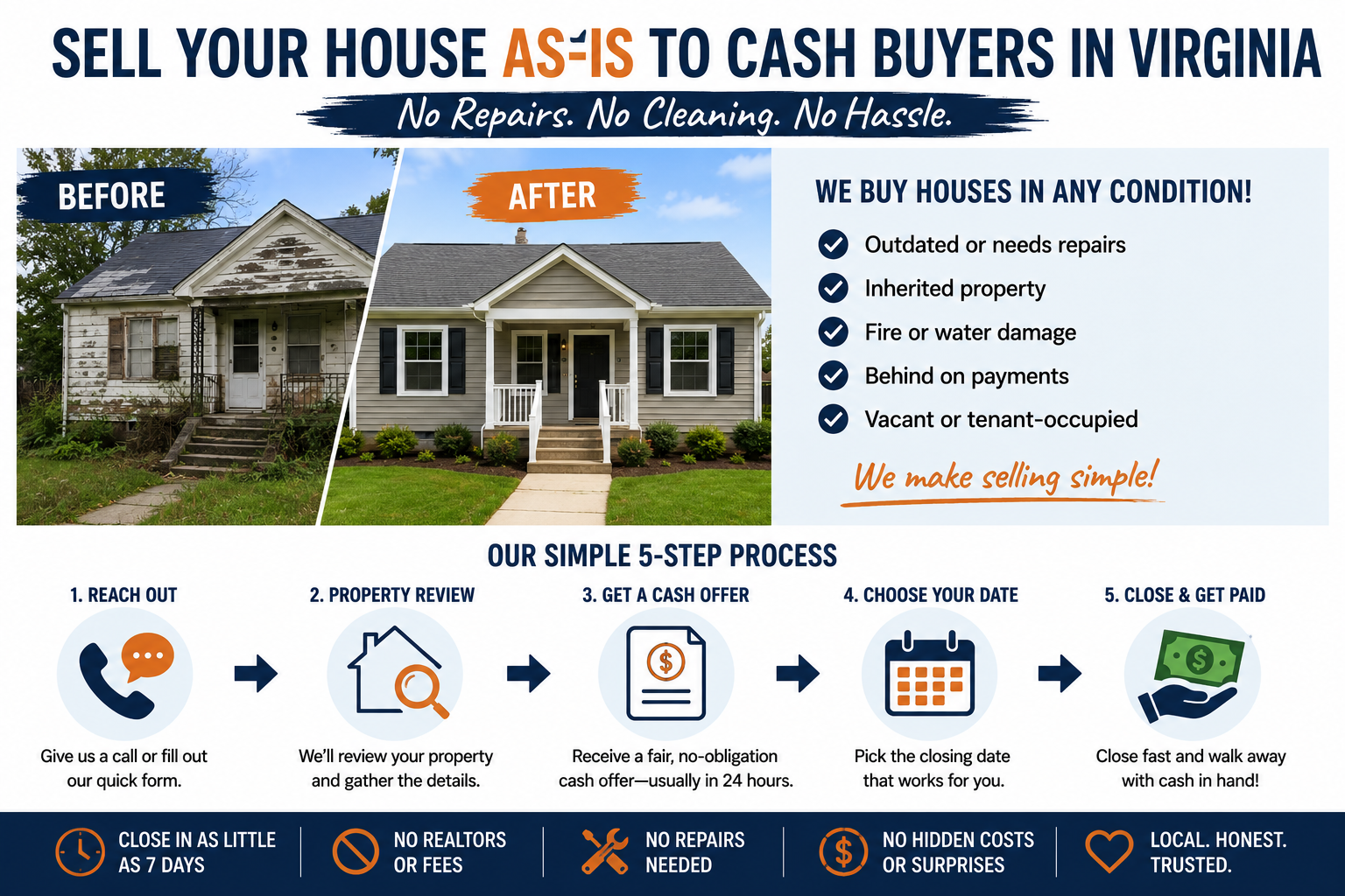 Before and after house comparison showing how homeowners in Virginia can sell homes as-is to cash buyers without making repairs, cleaning, or renovations before selling.