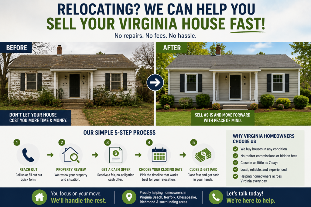 Before and after house comparison showing how Virginia homeowners can sell houses fast during relocation without repairs, fees, or traditional listing delays.