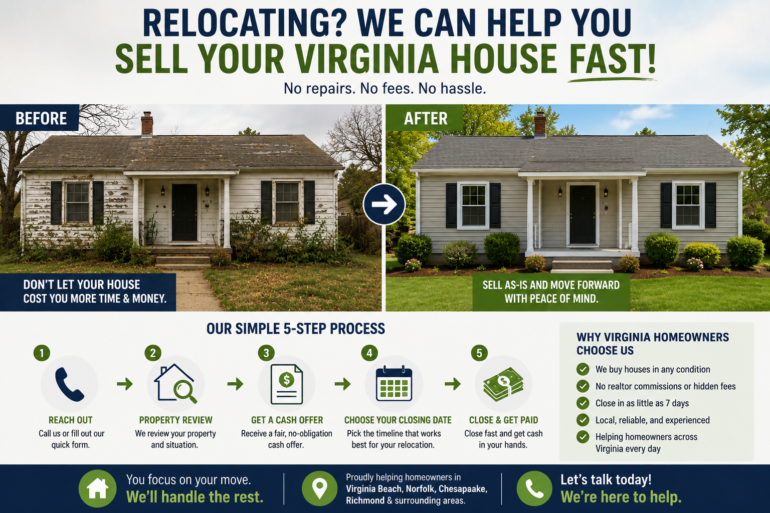 Before and after house comparison showing how Virginia homeowners can sell houses fast during relocation without repairs, fees, or traditional listing delays.