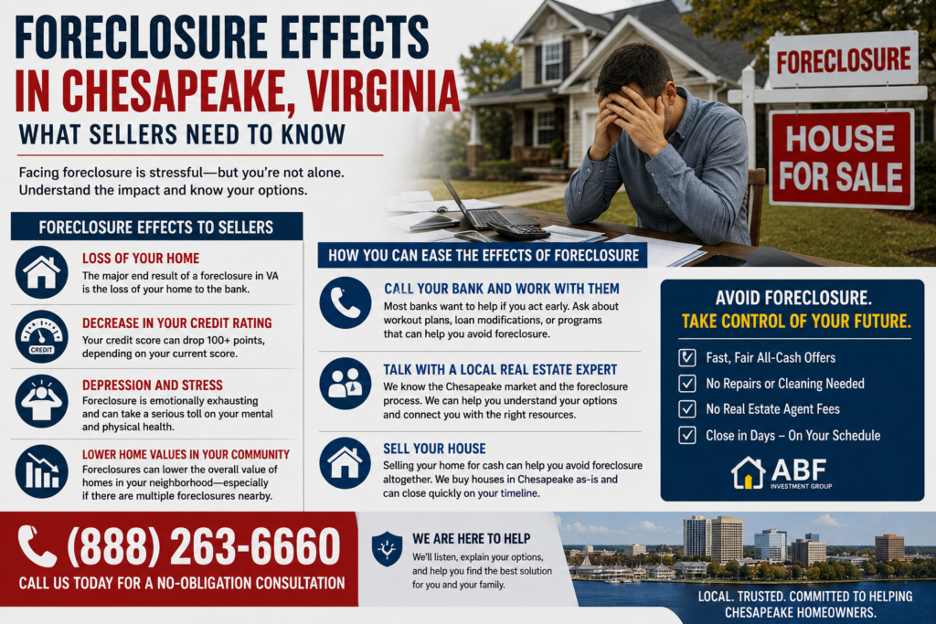 Before and after house comparison showing how homeowners in Virginia can sell homes as-is to cash buyers without making repairs, cleaning, or renovations before selling.