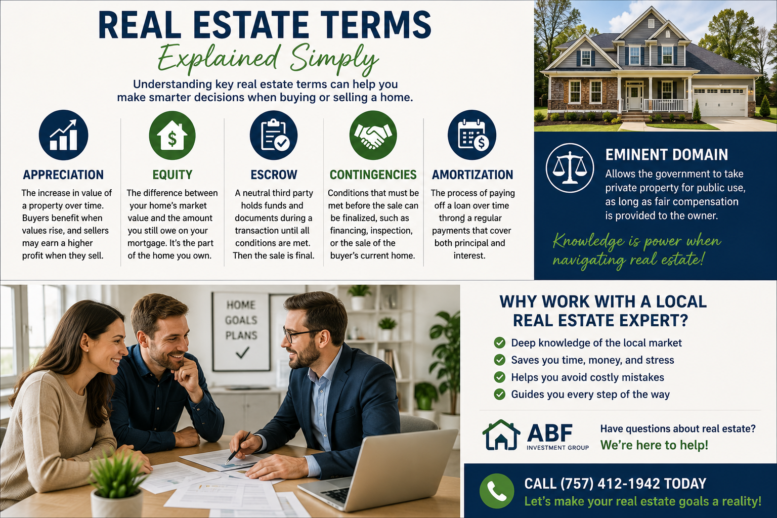 Real estate terminology infographic explaining appreciation, equity, escrow, contingencies, and amortization for Virginia homeowners and buyers.
