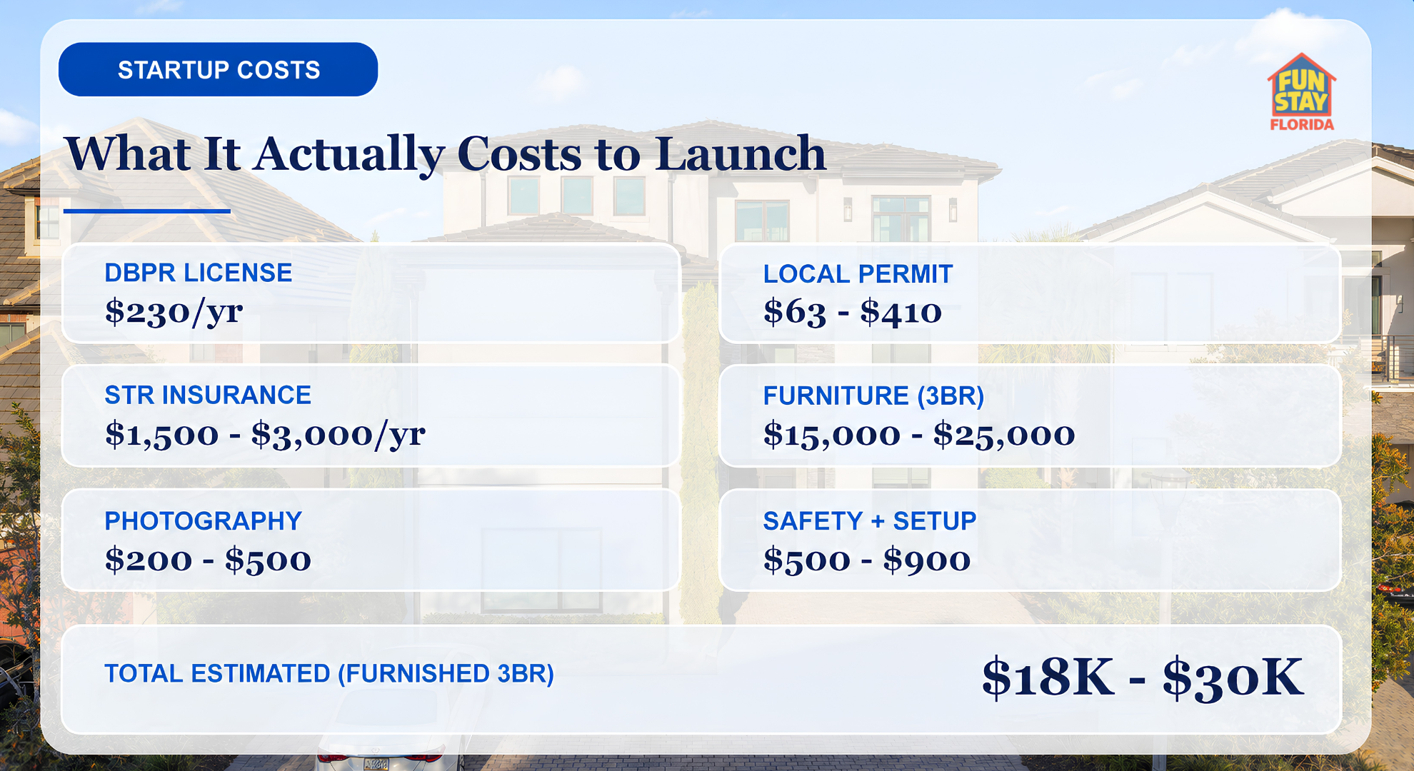 Startup costs breakdown for real estate