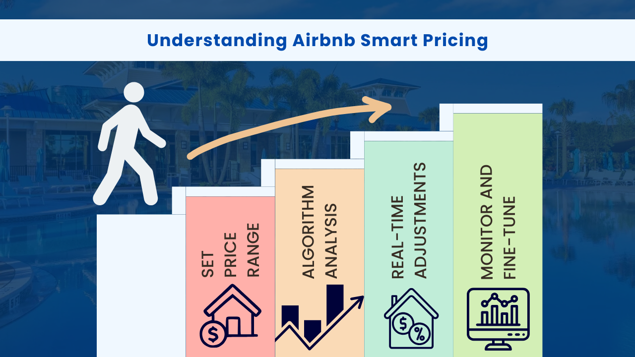 Understanding Airbnb Smart Pricing