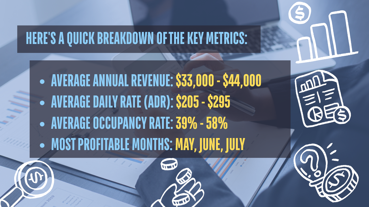 quick breakdown of the key metrics