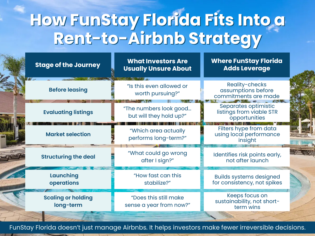 How FunStay Florida Fits Into a Rent-to-Airbnb Strategy