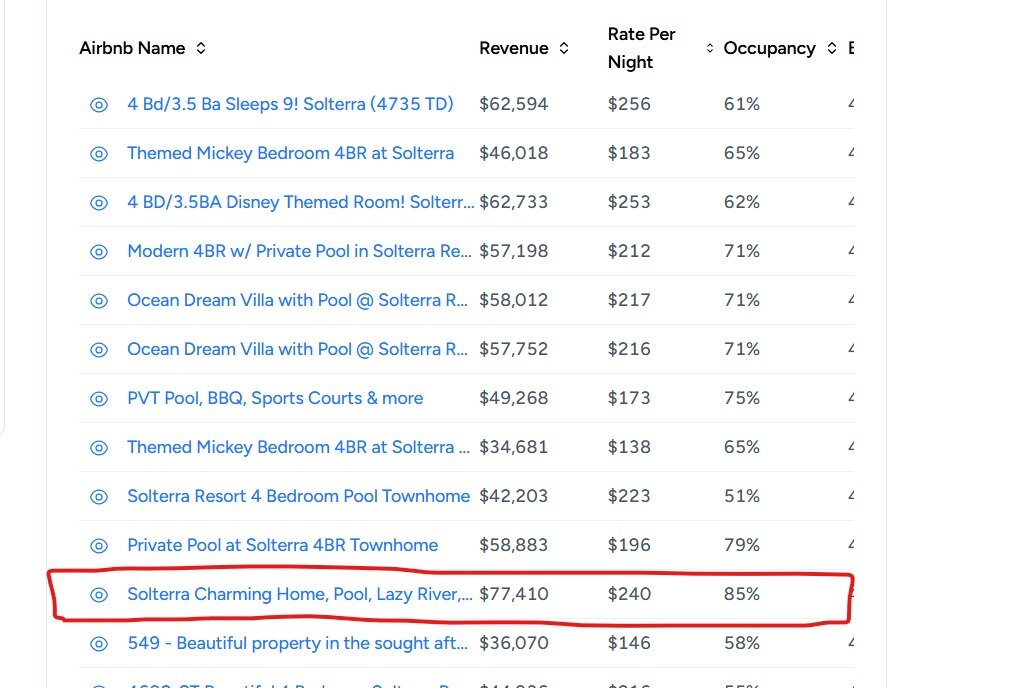 Actual Results With FunStay Florida Property Management
