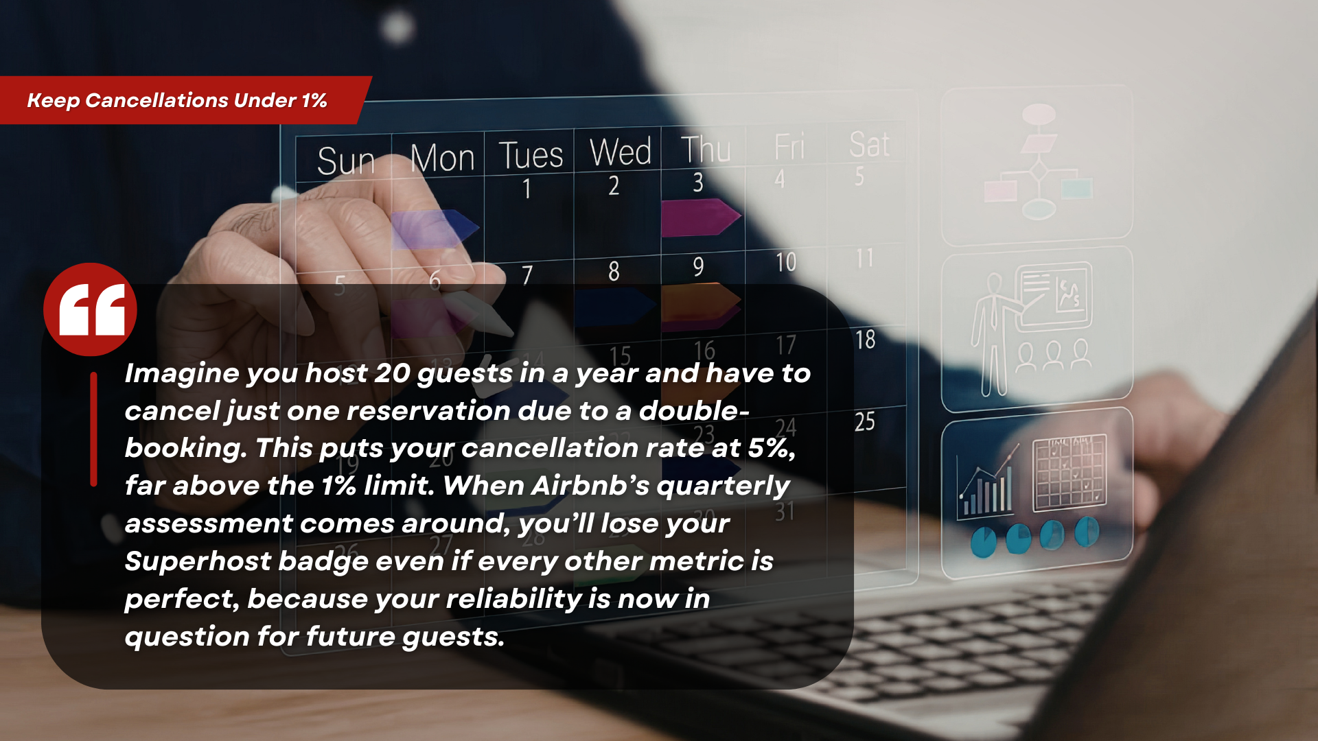 Keep Cancellations Under 1%