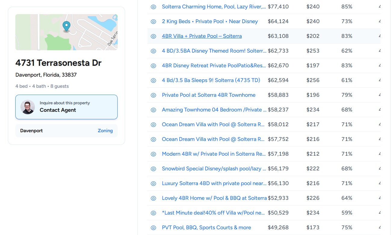 Outperformance summary