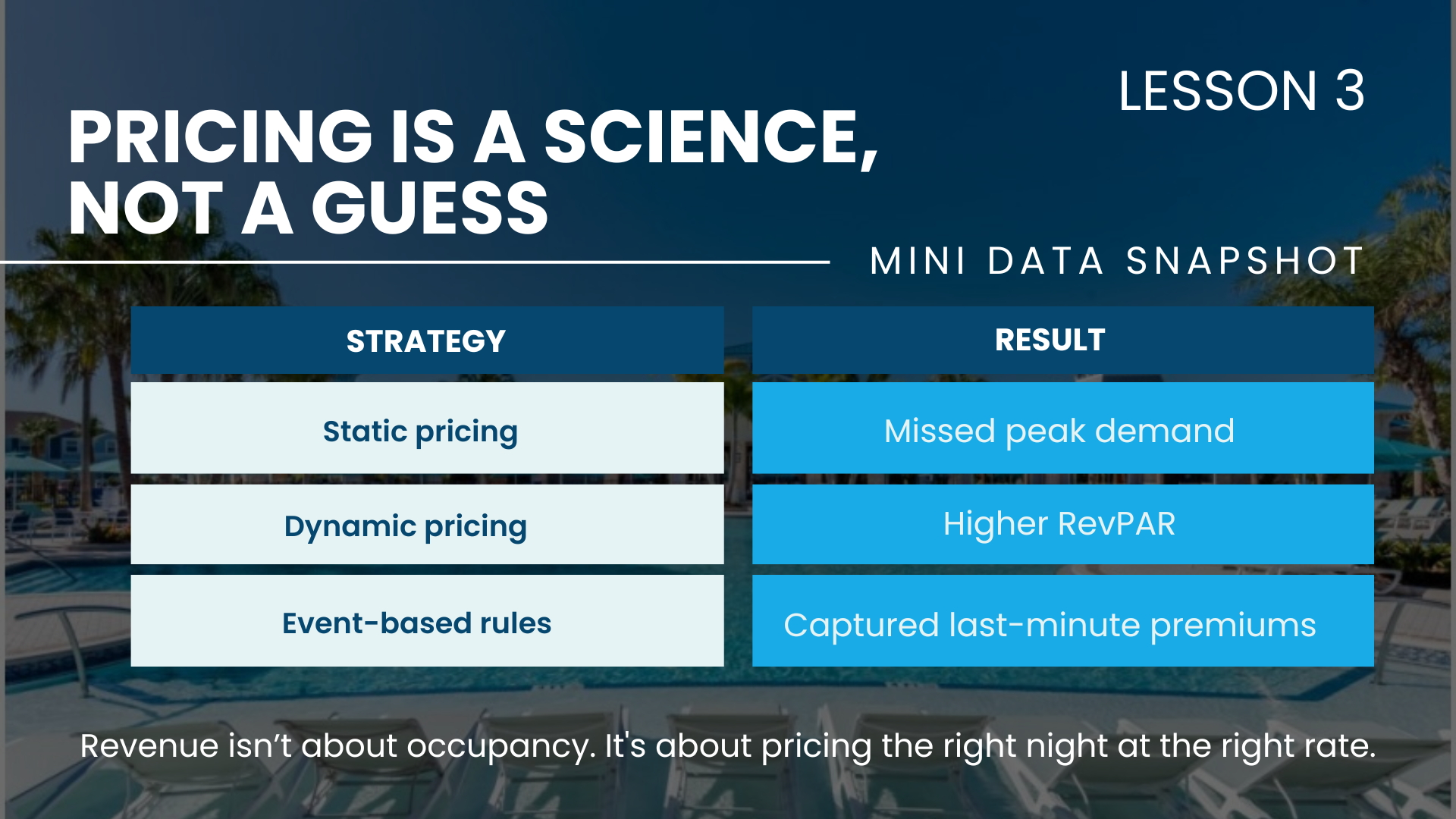 Pricing Is a Science, Not a Guess