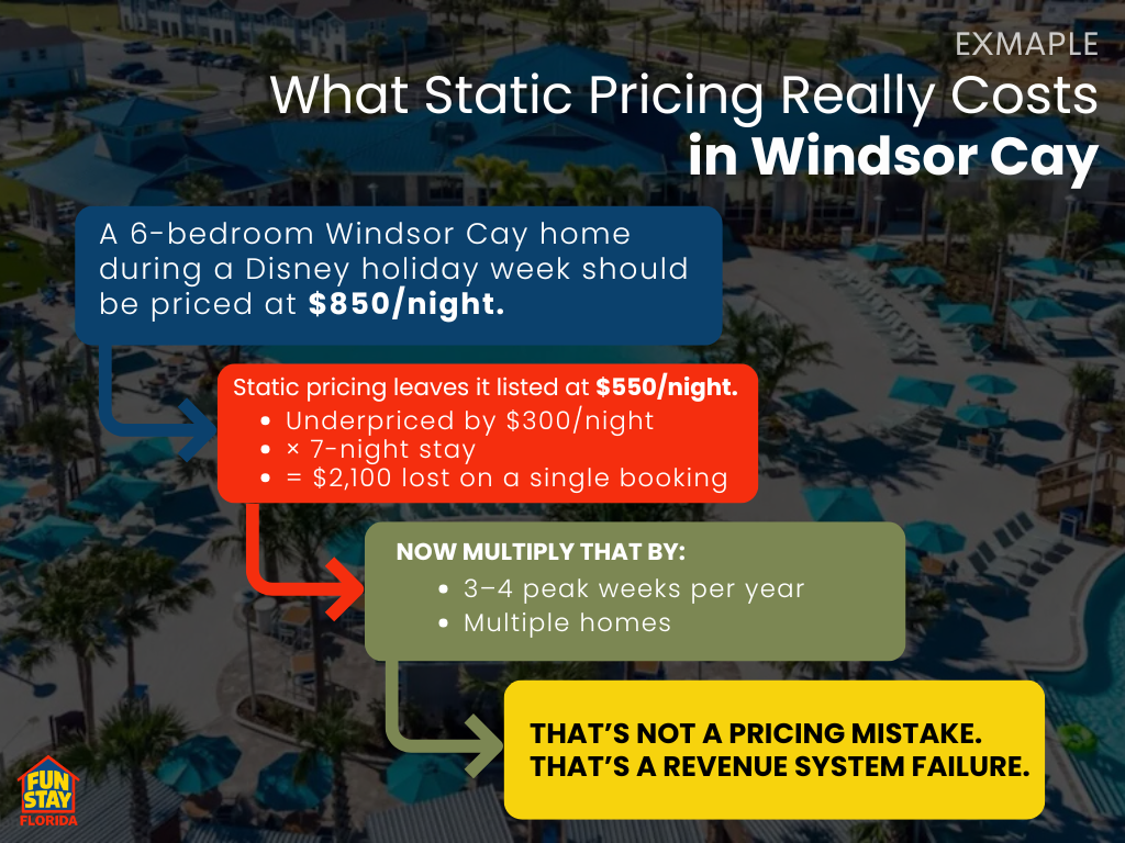 The FunStay Florida System