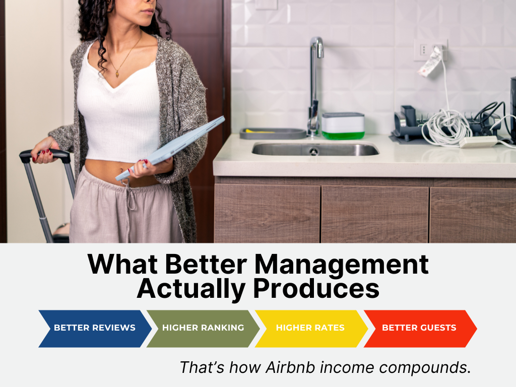 What Better Management Actually Produces