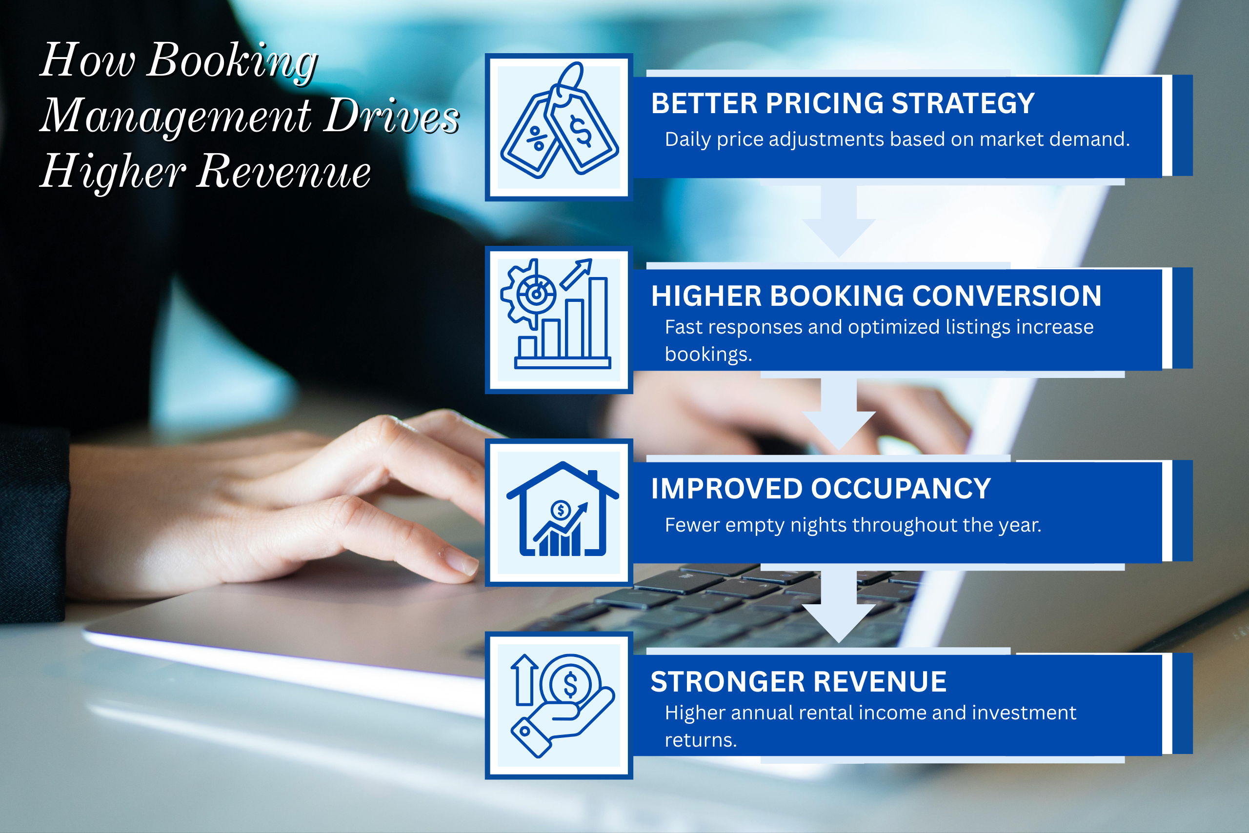 How Booking Management Drives Higher Revenue