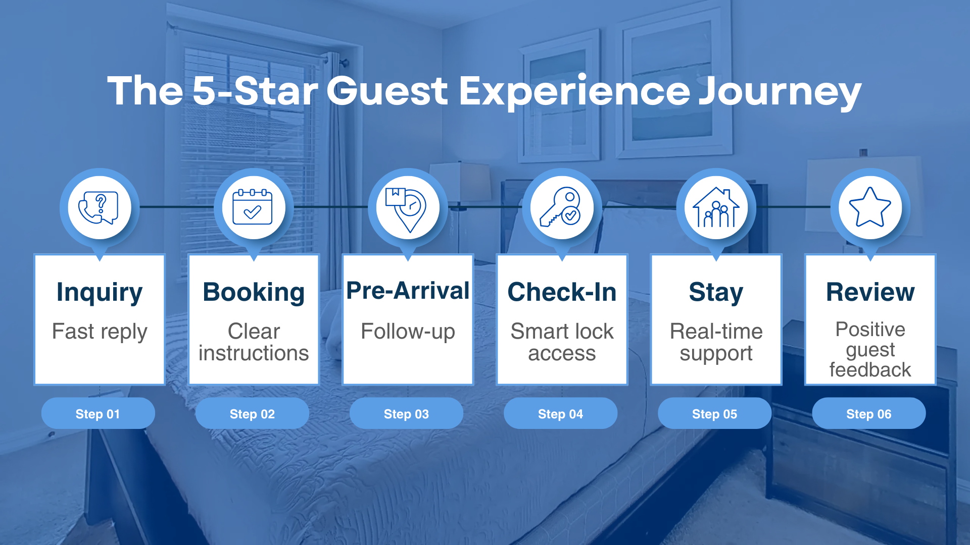 The 5-Star Guest Experience Journey