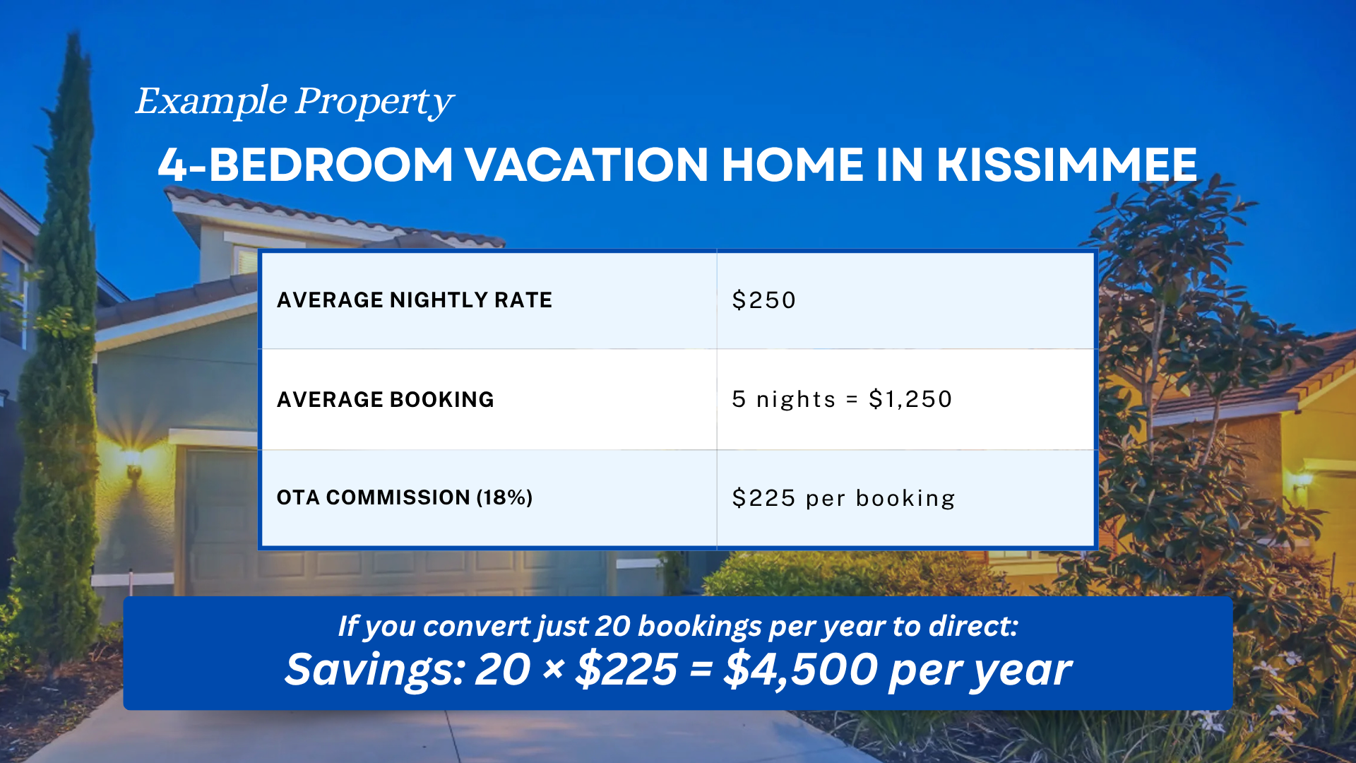 The Real Numbers What a Direct Booking Strategy Is Worth