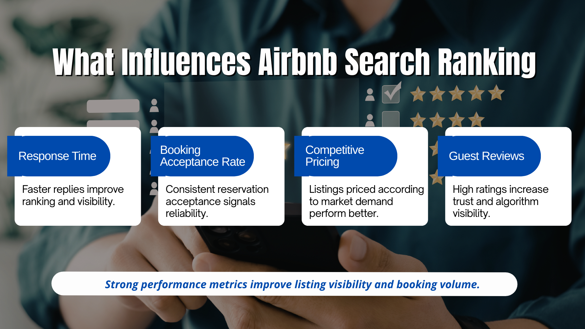 What Influences Airbnb Search Ranking