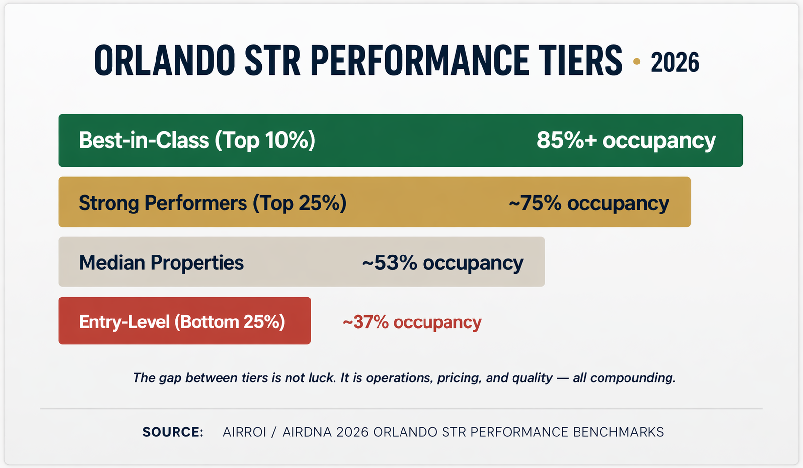 ORLANDO STR PERFORMANCE TIERS · 2026
