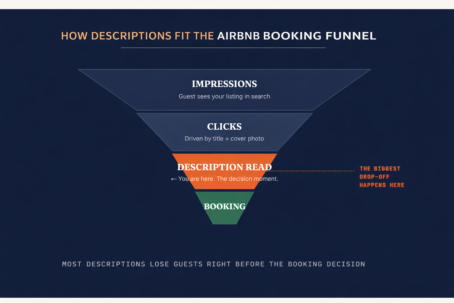 HOW DESCRIPTIONS FIT THE AIRBNB BOOKING FUNNEL