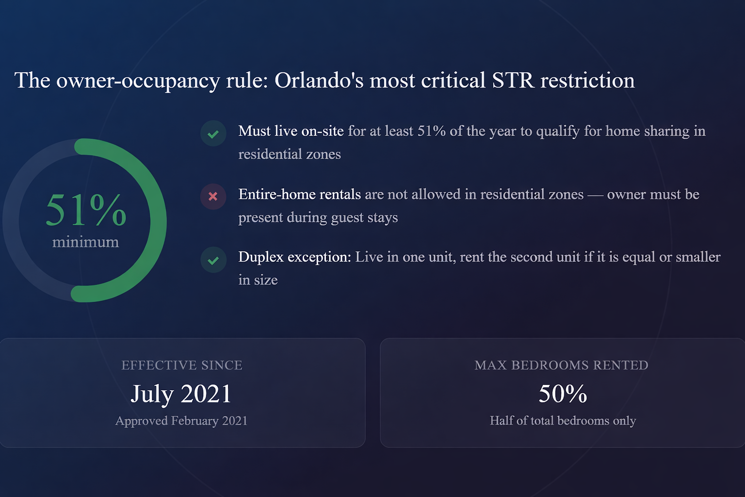 Orlando STR owner occupancy rule requiring 51 percent residence for short-term rentals in residential zones