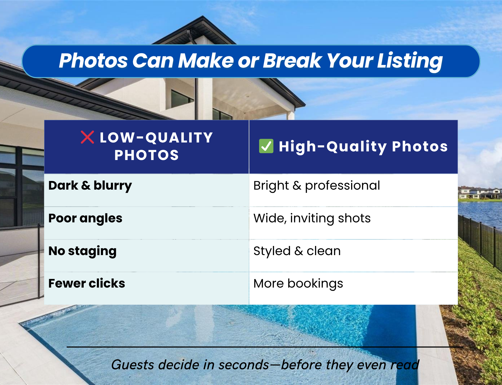 Photos Can Make or Break Your Listing