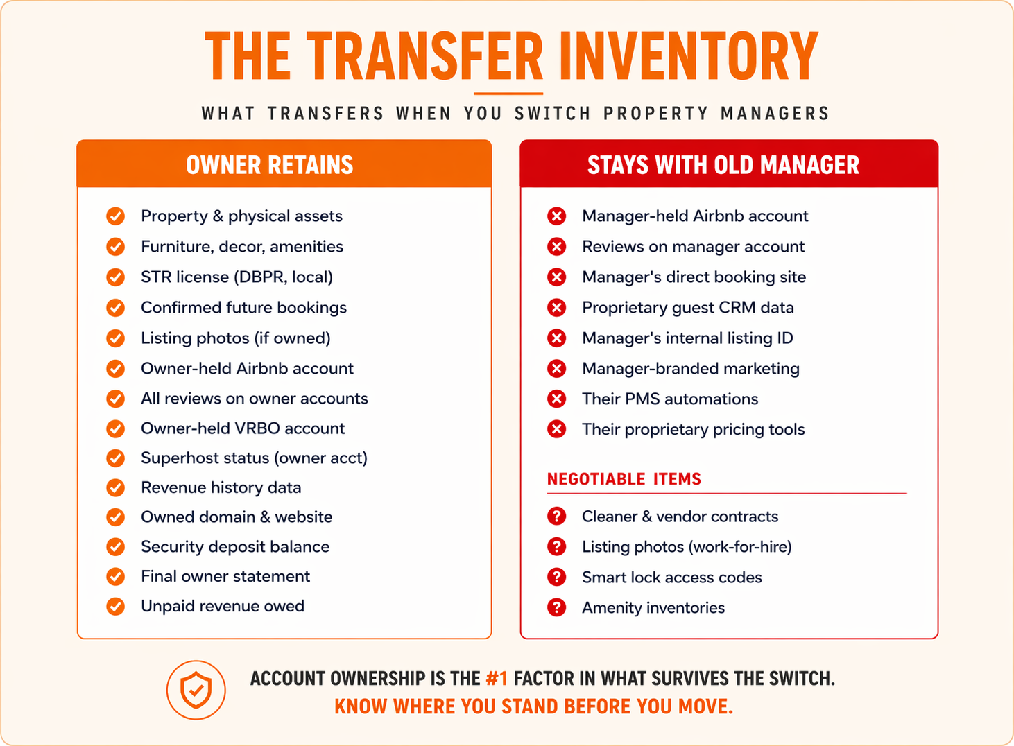 WHAT TRANSFERS WHEN YOU SWITCH PROPERTY MANAGERS