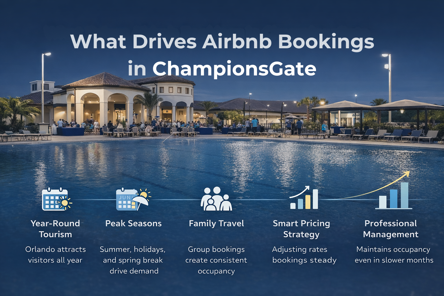 What Drives Airbnb Bookings in ChampionsGate
