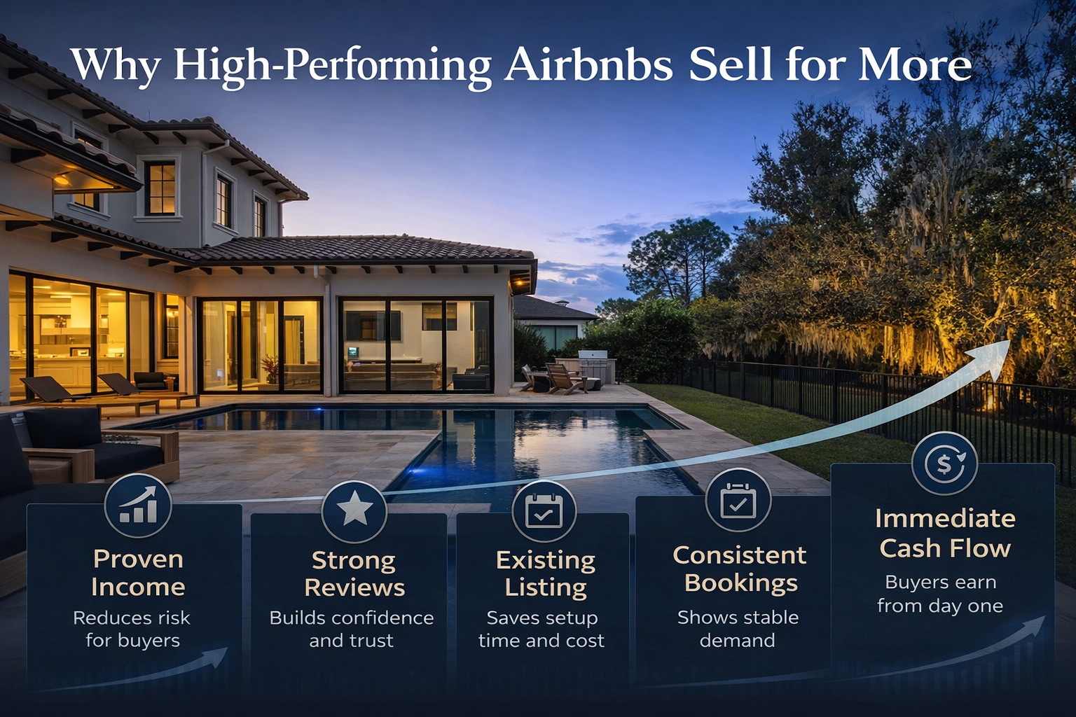 Why High-Performing Airbnbs Sell for More