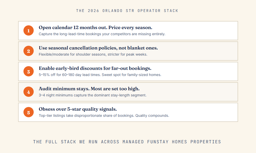 THE 2026 ORLANDO STR OPERATOR STACK