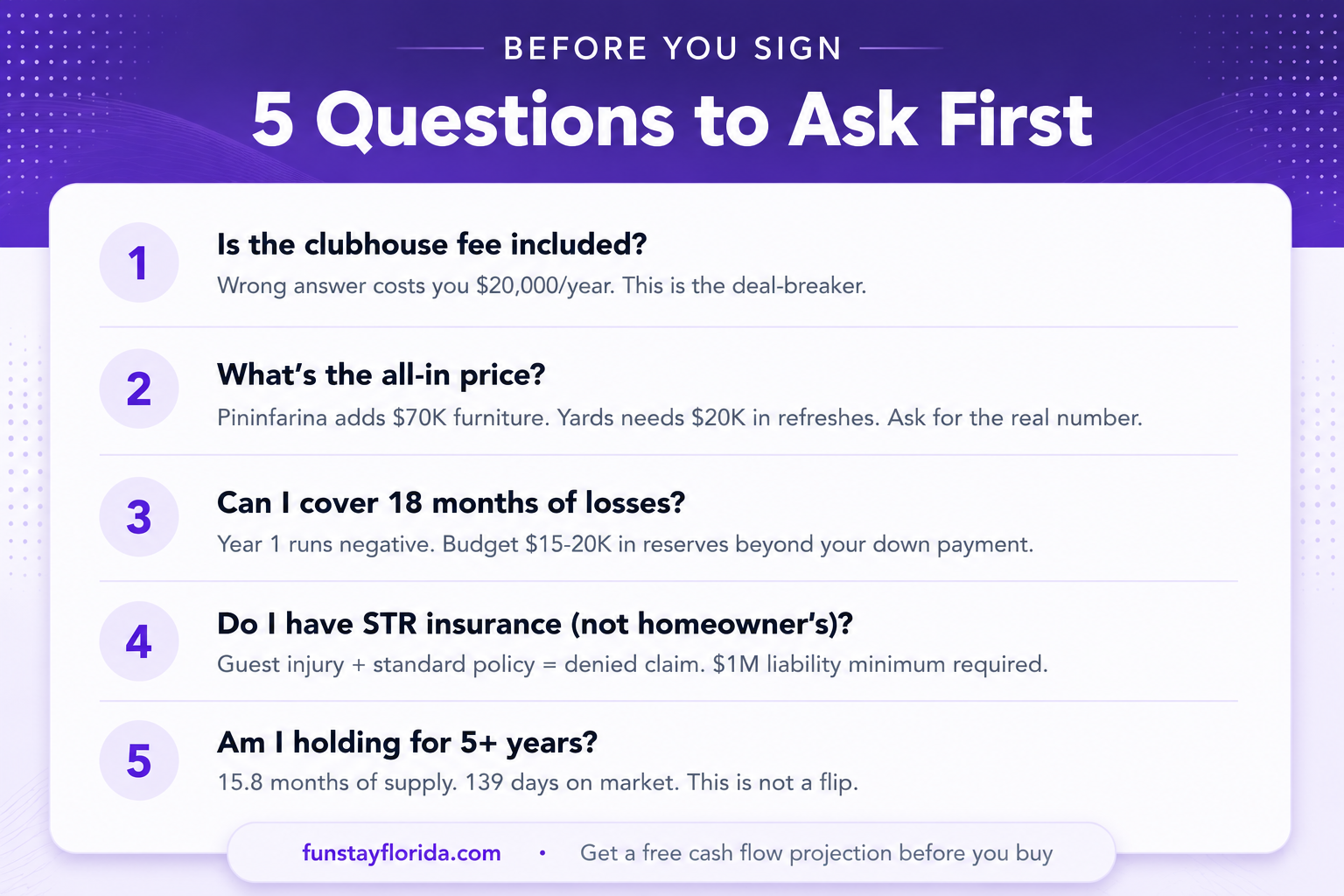 5 key questions for real estate buyers