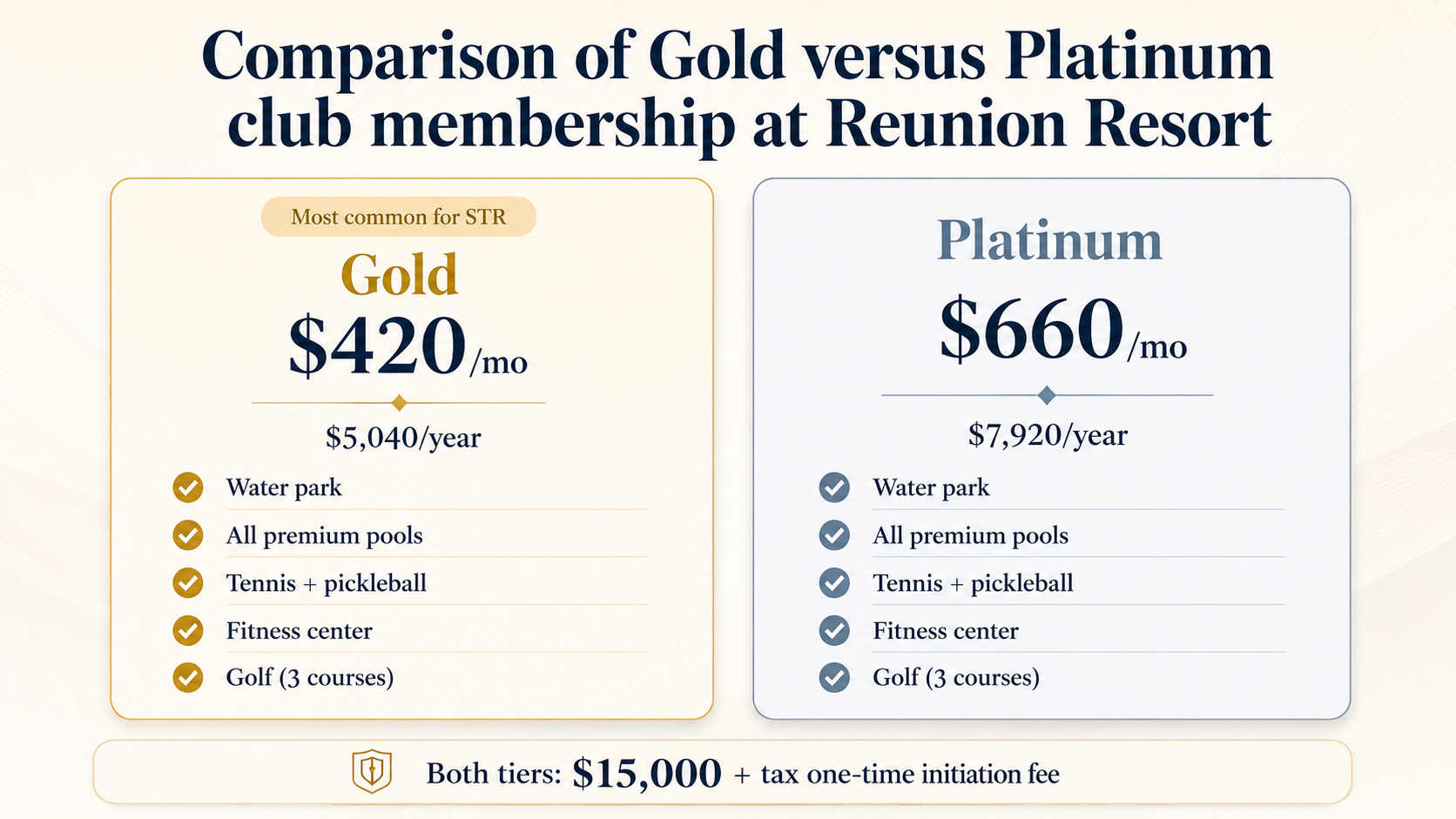 Gold vs Platinum membership comparison