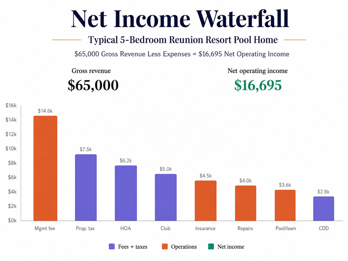 Net income waterfall analysis overview