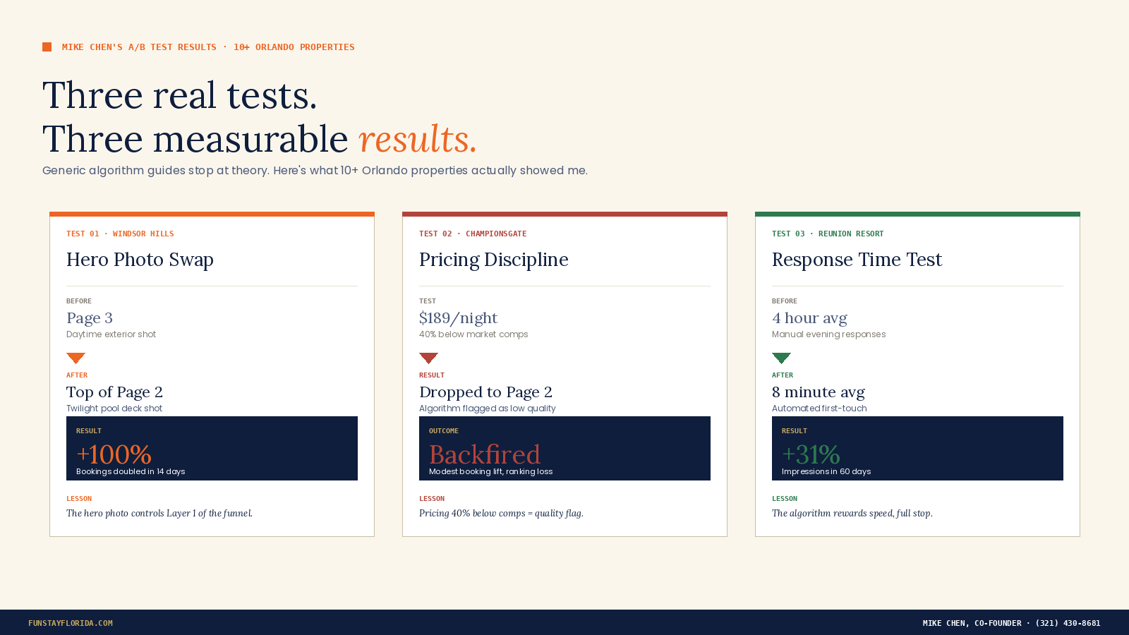 Real Airbnb Algorithm Tests What Actually Improved Rankings (Case Study Results)