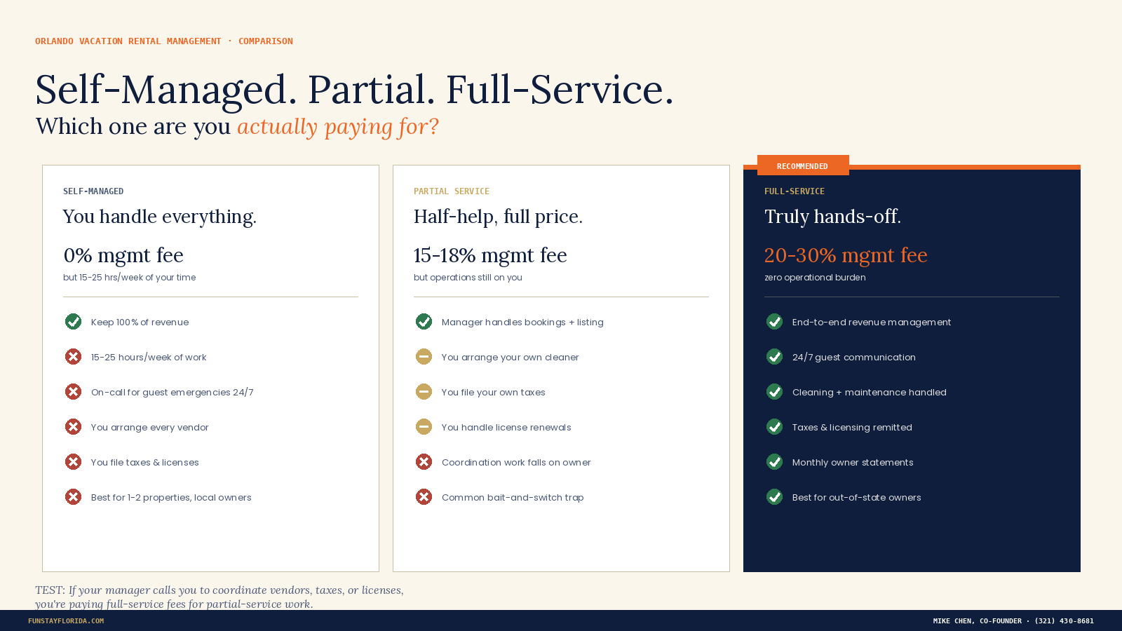Self-Managed vs Partial vs Full-Service Airbnb Property Management Comparison
