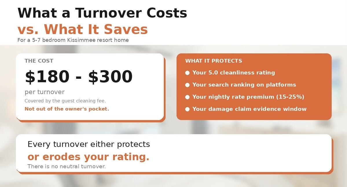 What a turnover cost vs. what its saves