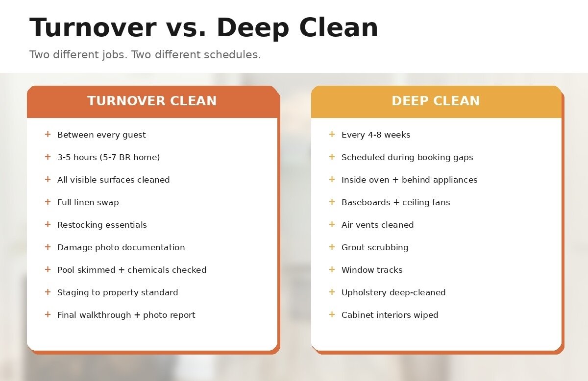 Turnover Cleaning vs. Deep Cleaning: When Each One Happens