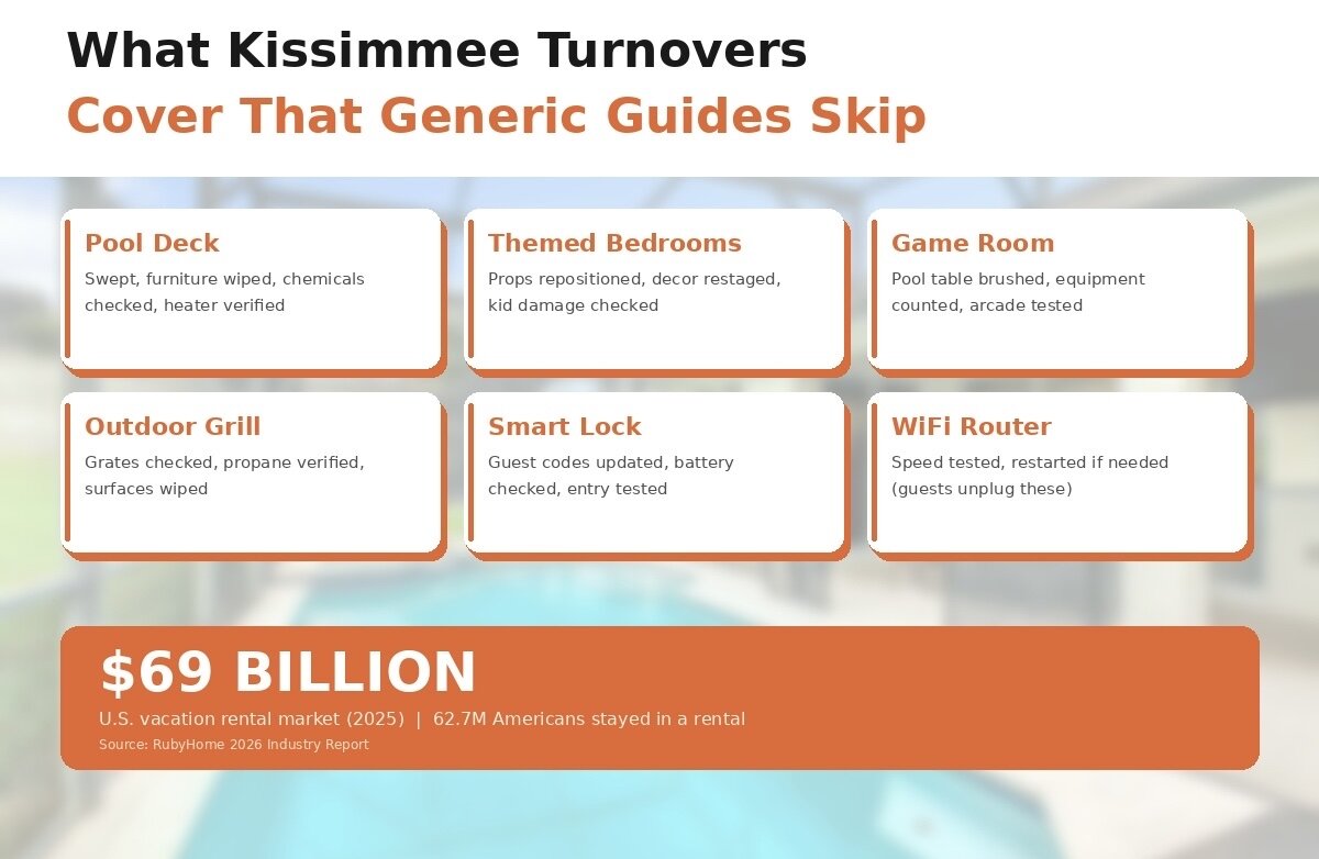 what Kissimmee turnovers cover that generic guides skip