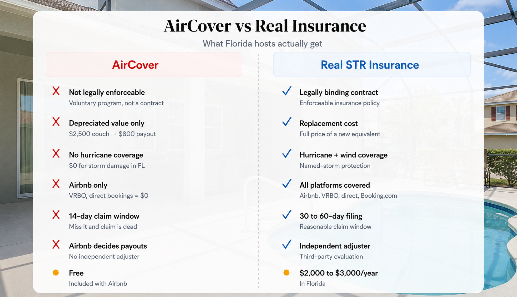 AirCover vs Real STR insurance in Florida
