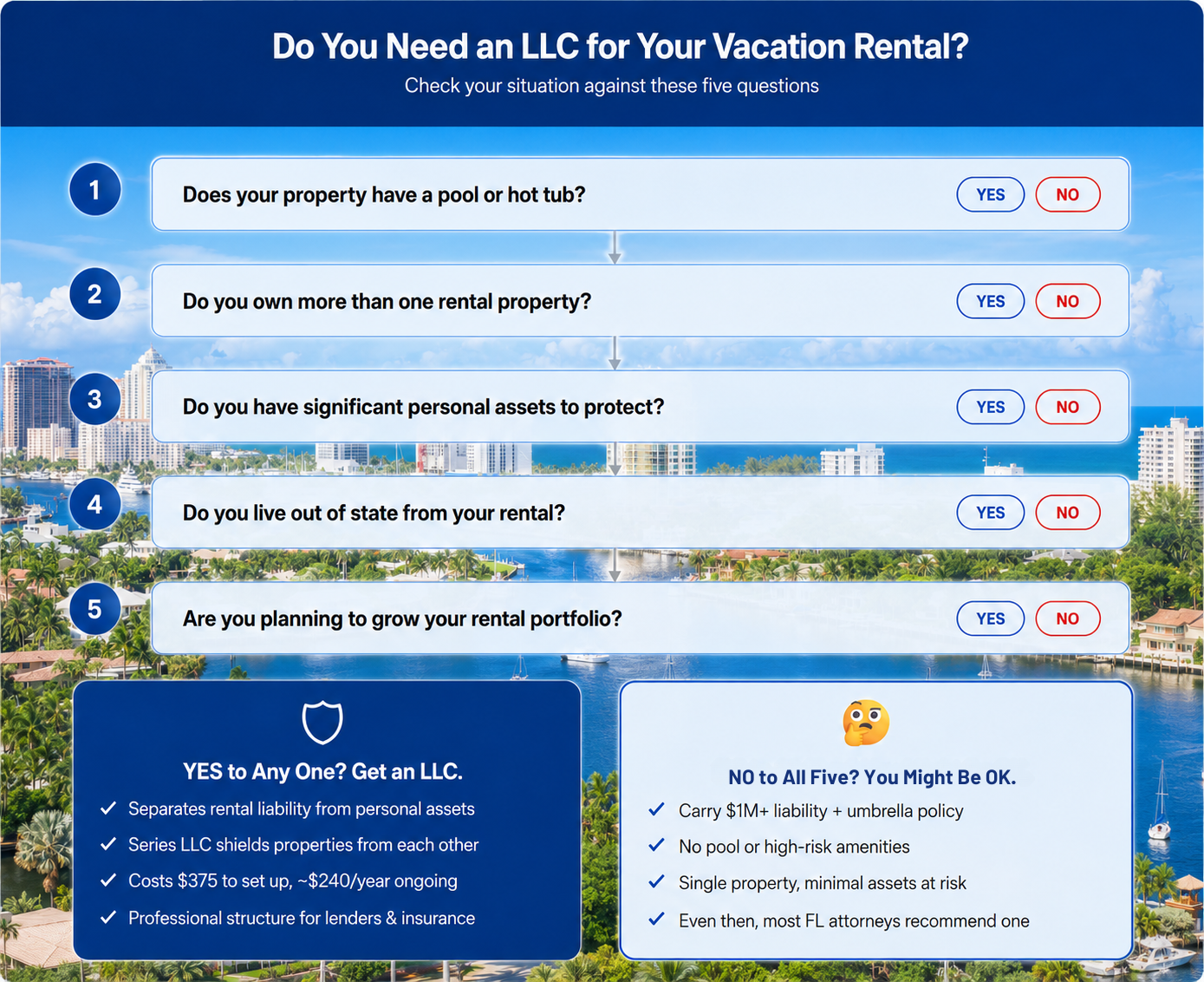 Do you need an LLC for your vacation rentals