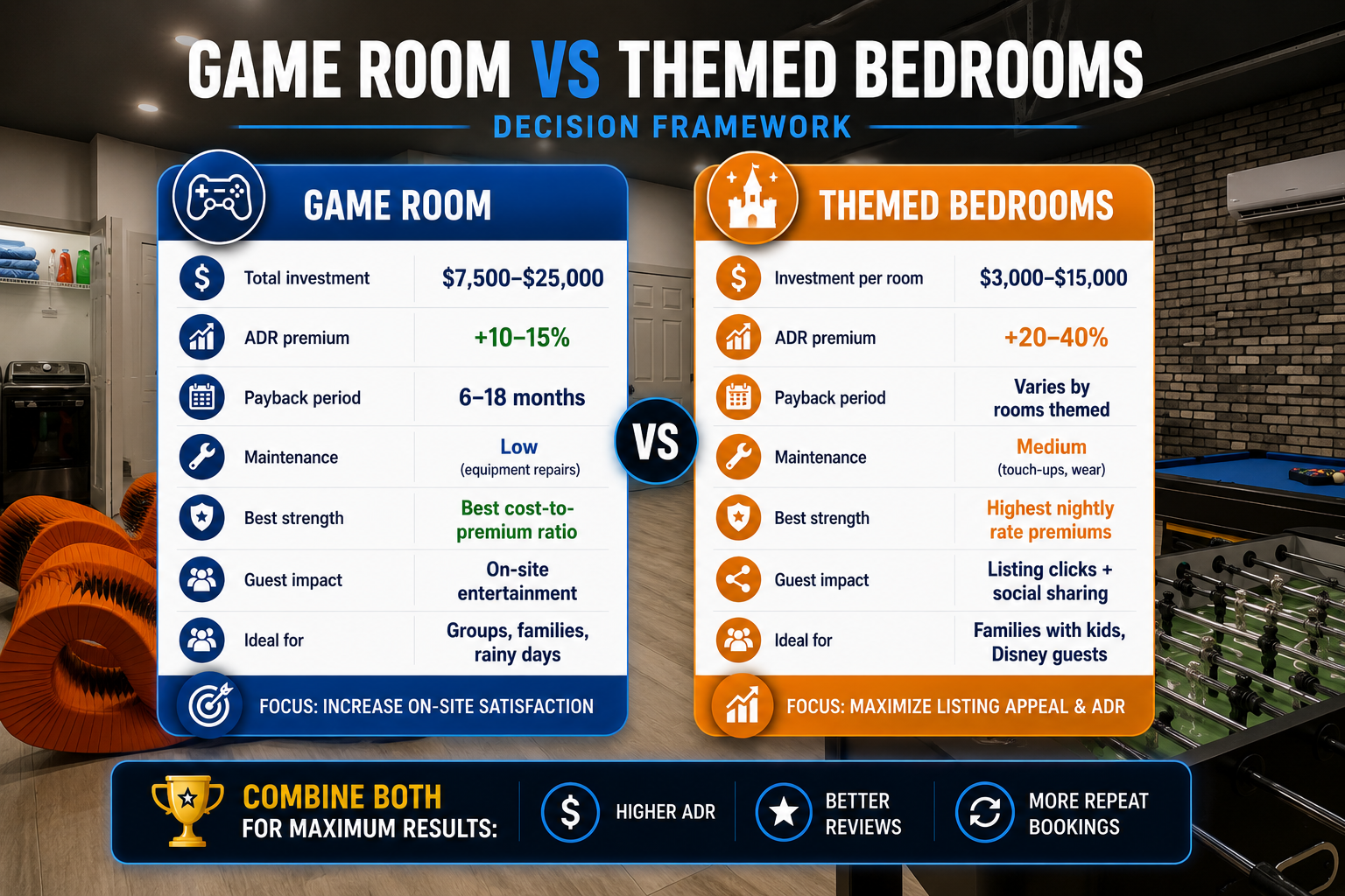 Game room vs themed bedrooms