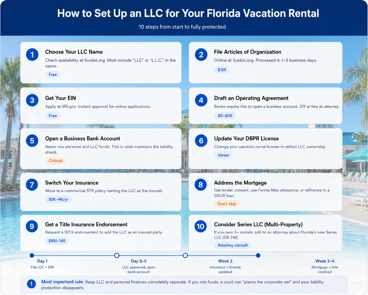 How to Set Up an LLC for Your Florida Vacation Rental