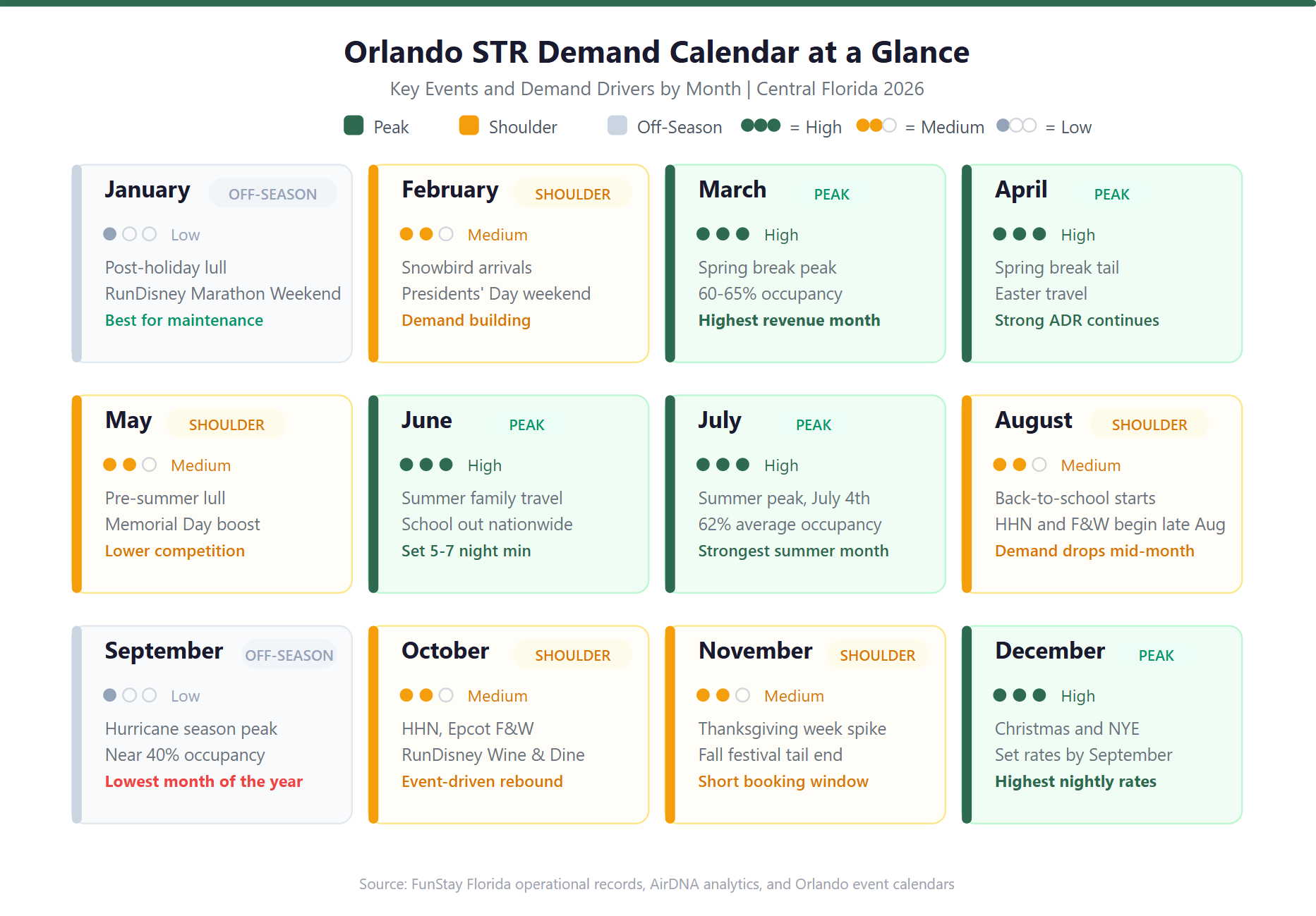 Orlando STR Demand Calendar at a Glance