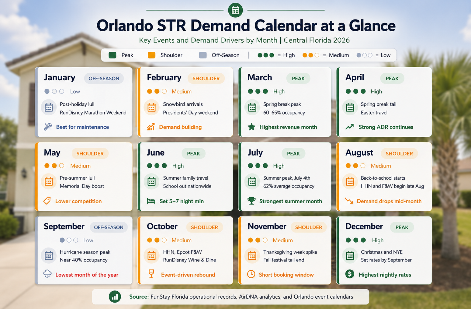 Orlando vacation rental demand calendar 2026