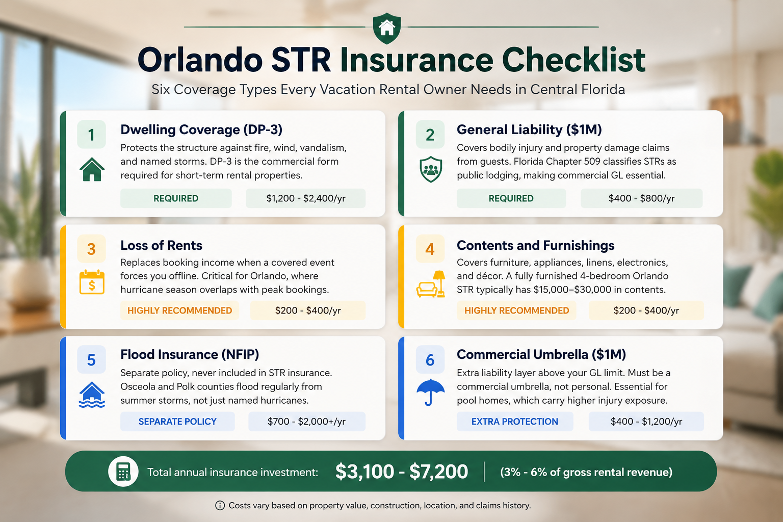 Orlando vacation rental insurance checklist