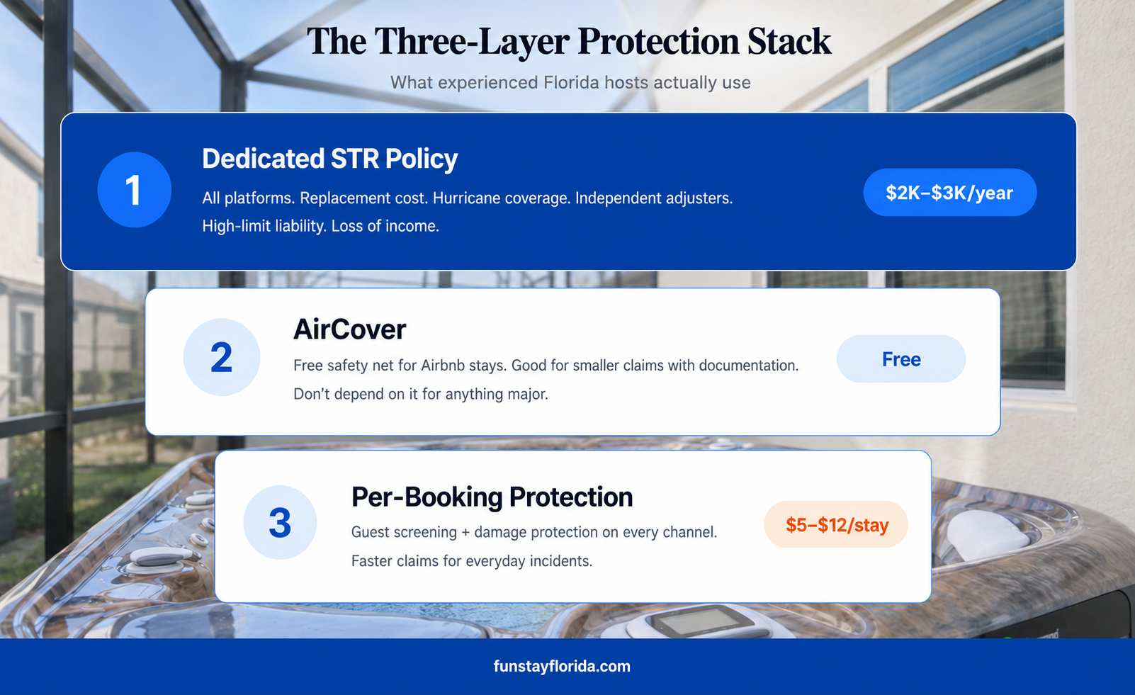 The three-layer protection stack guide