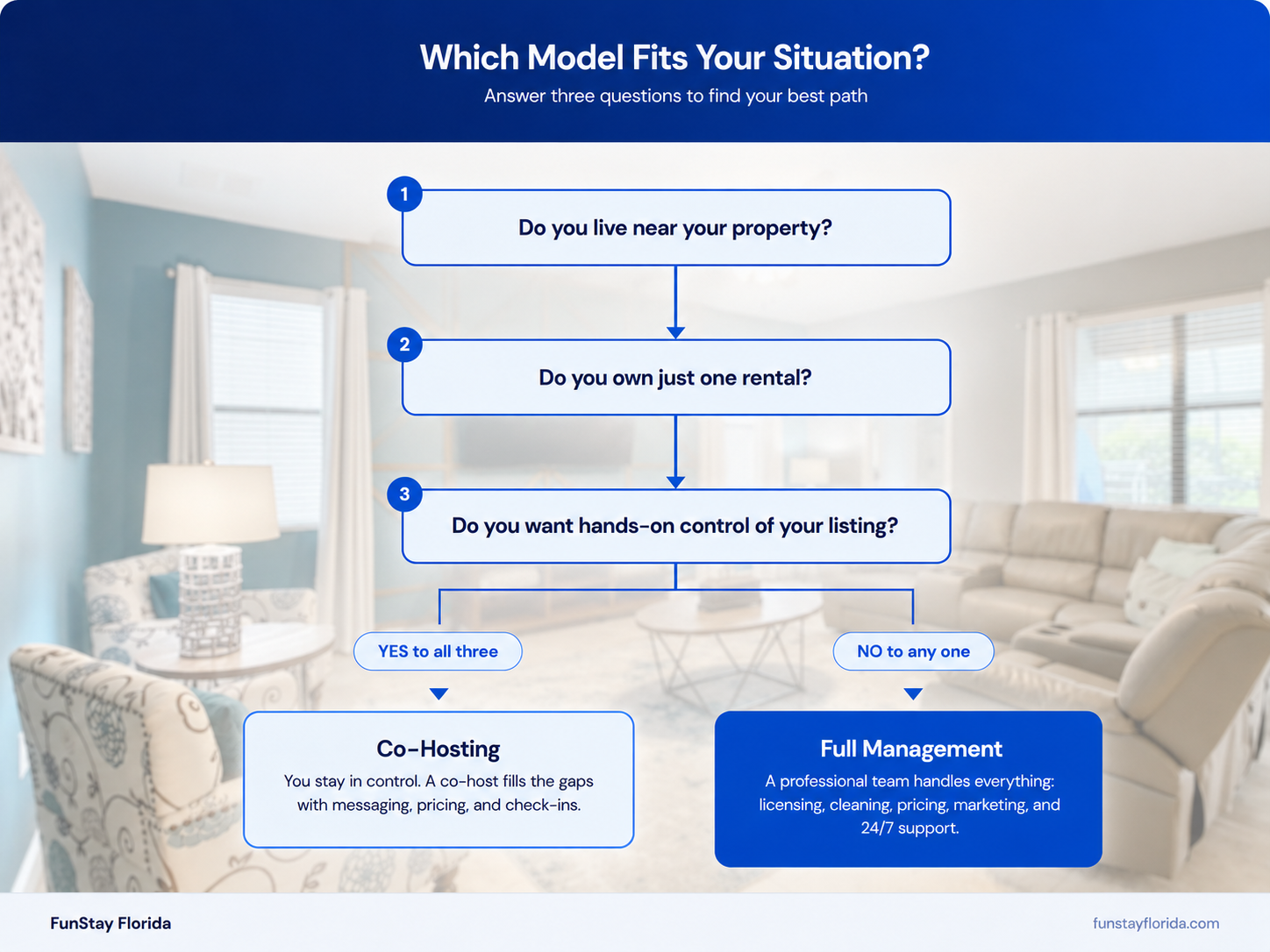 Which model fits your situation?