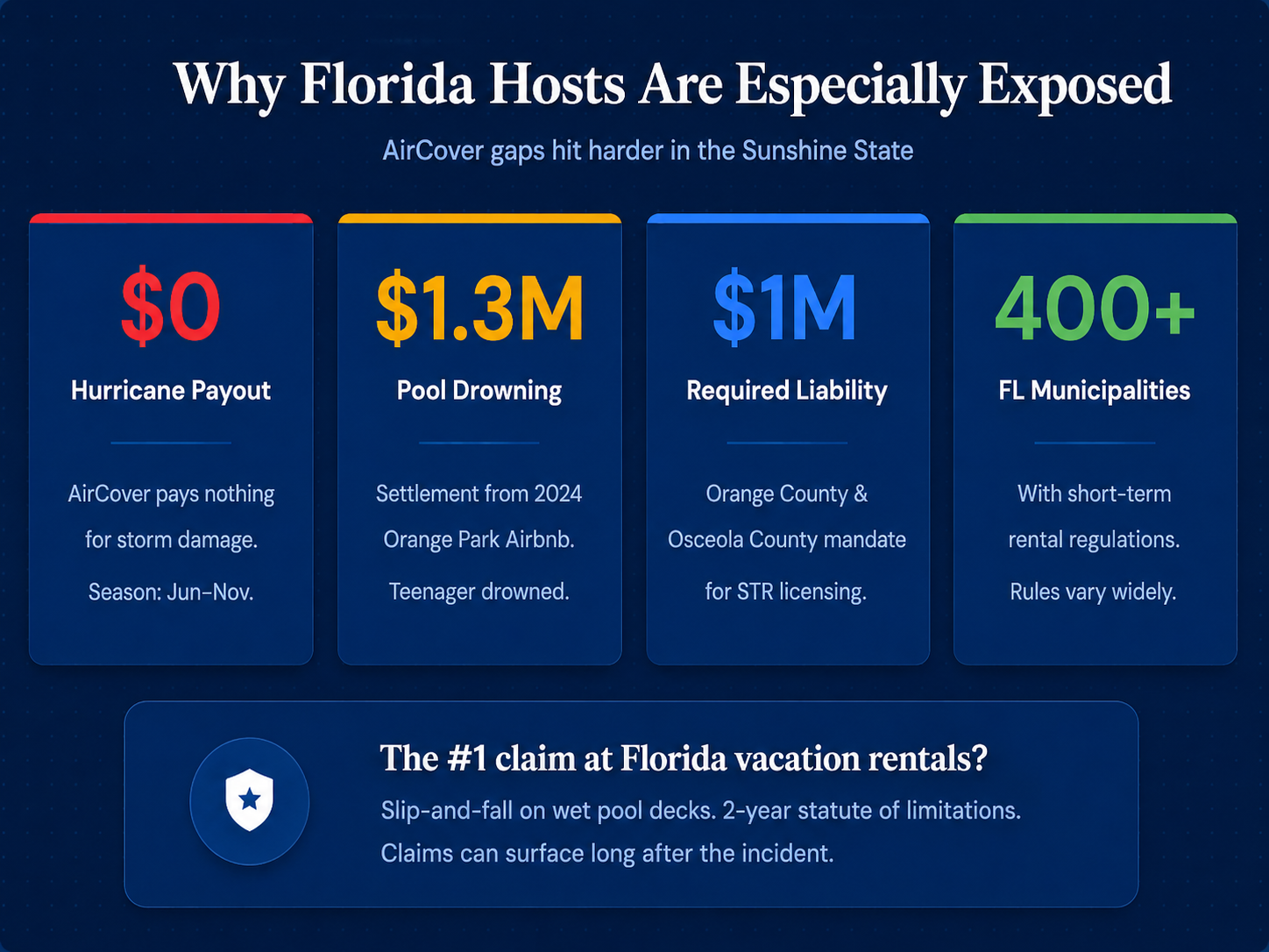 Why Florida hosts face unique risks