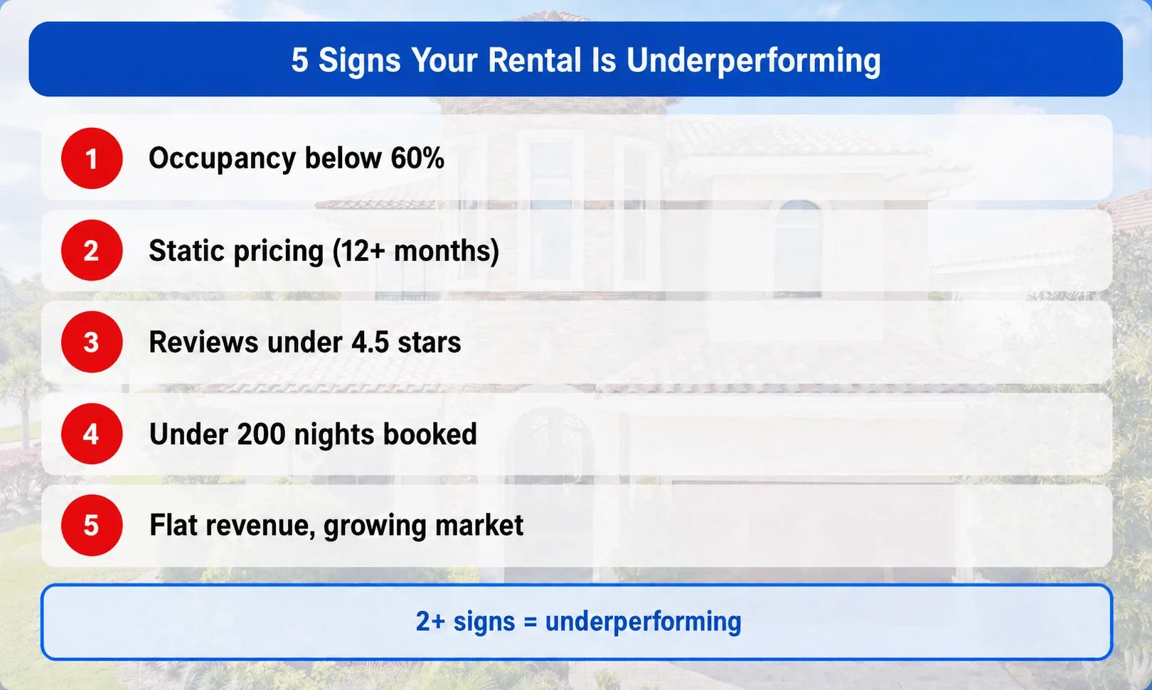 Infographic showing five signs of an underperforming vacation rental, including low occupancy, static pricing, poor reviews, fewer bookings, and flat revenue.